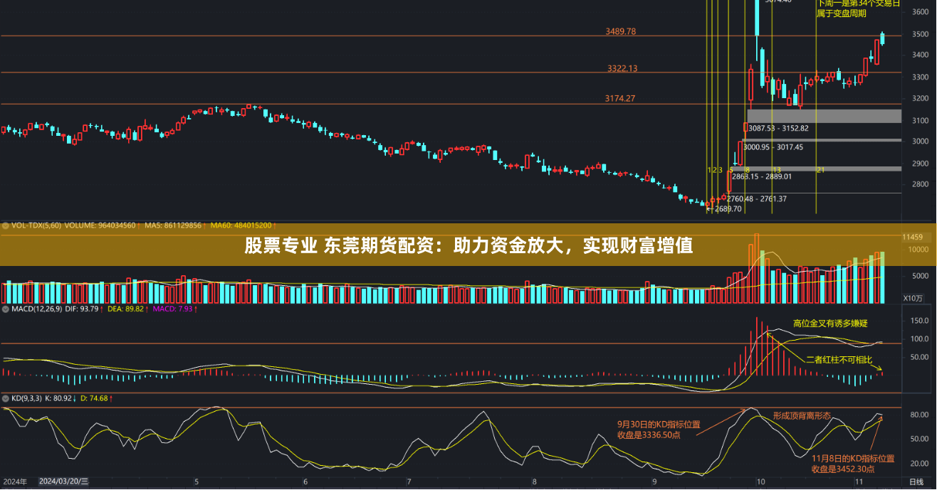 股票专业 东莞期货配资：助力资金放大，实现财富增值