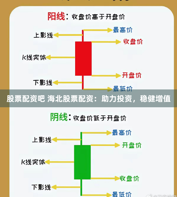 股票配资吧 海北股票配资：助力投资，稳健增值
