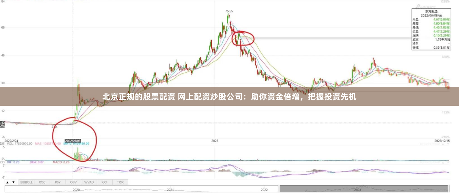北京正规的股票配资 网上配资炒股公司：助你资金倍增，把握投资先机