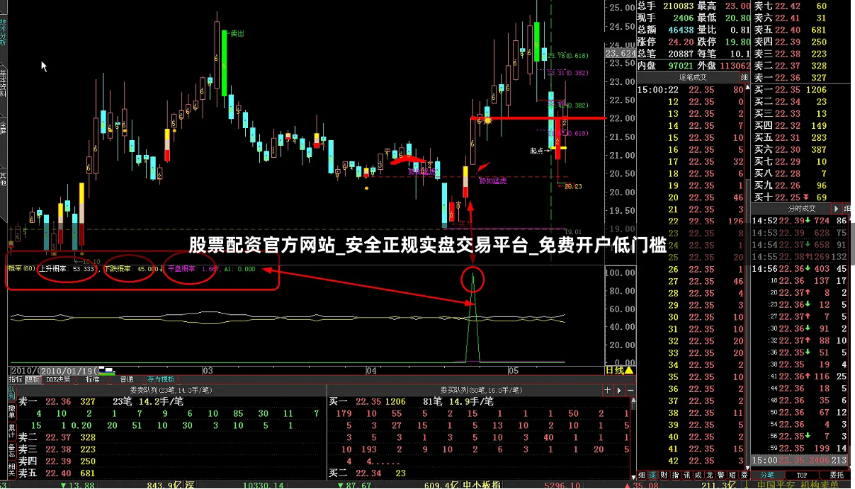 股票配资官方网站_安全正规实盘交易平台_免费开户低门槛