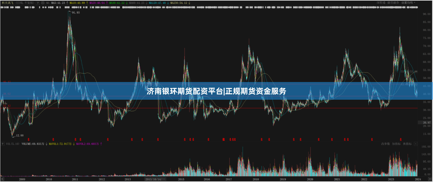 济南银环期货配资平台|正规期货资金服务