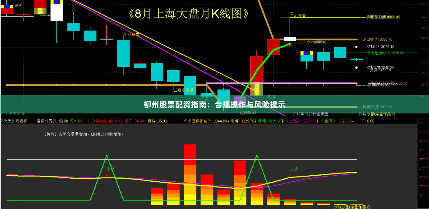 柳州股票配资指南：合规操作与风险提示