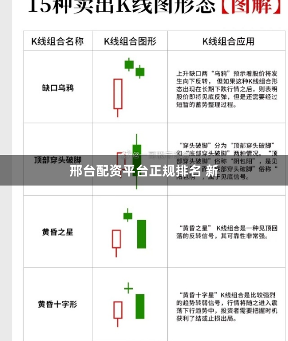 邢台配资平台正规排名 新