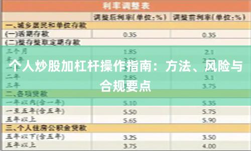 个人炒股加杠杆操作指南：方法、风险与合规要点